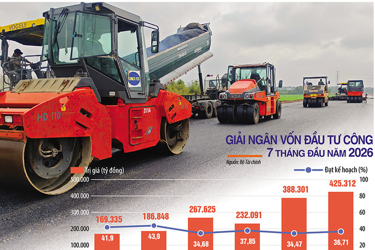 Đưa nguồn vốn đầu tư công vào “guồng” tăng trưởng