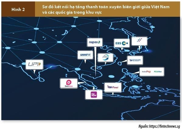 Phát triển Trung tâm tài chính quốc tế tại Việt Nam: Vai trò kiến tạo của hạ tầng thanh toán xuyên biên giới
